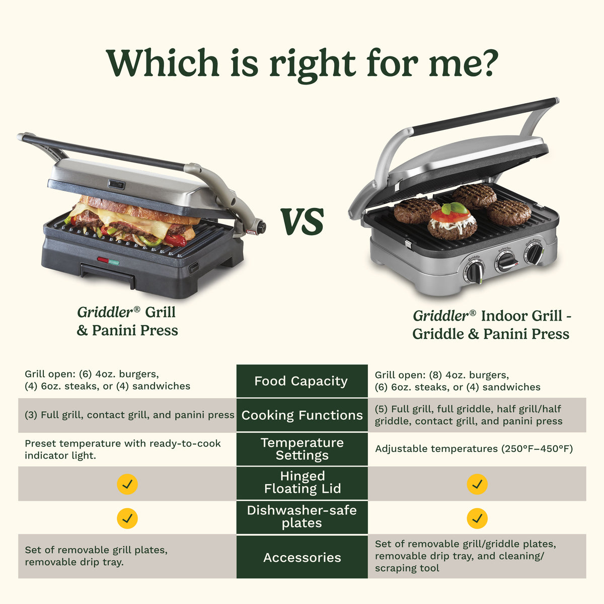 Griddler® Grill & Panini Press | Cuisinart Appliances