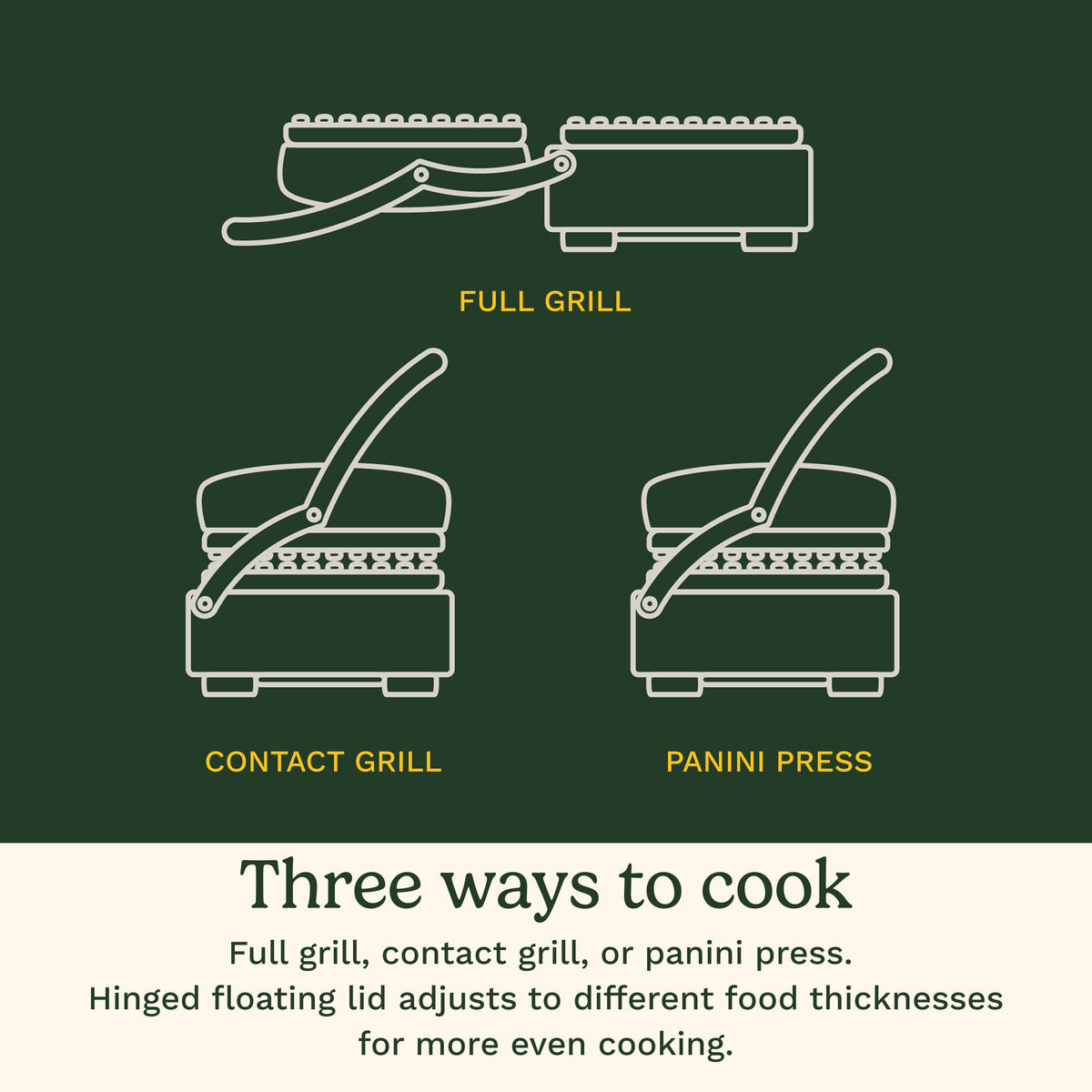 Griddler® Grill & Panini Press | Cuisinart Appliances