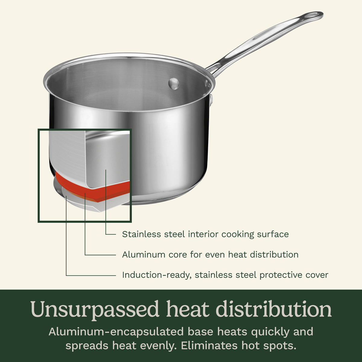 3 Qt. Stainless Steel Saucepan with Cover | Cuisinart Cookware